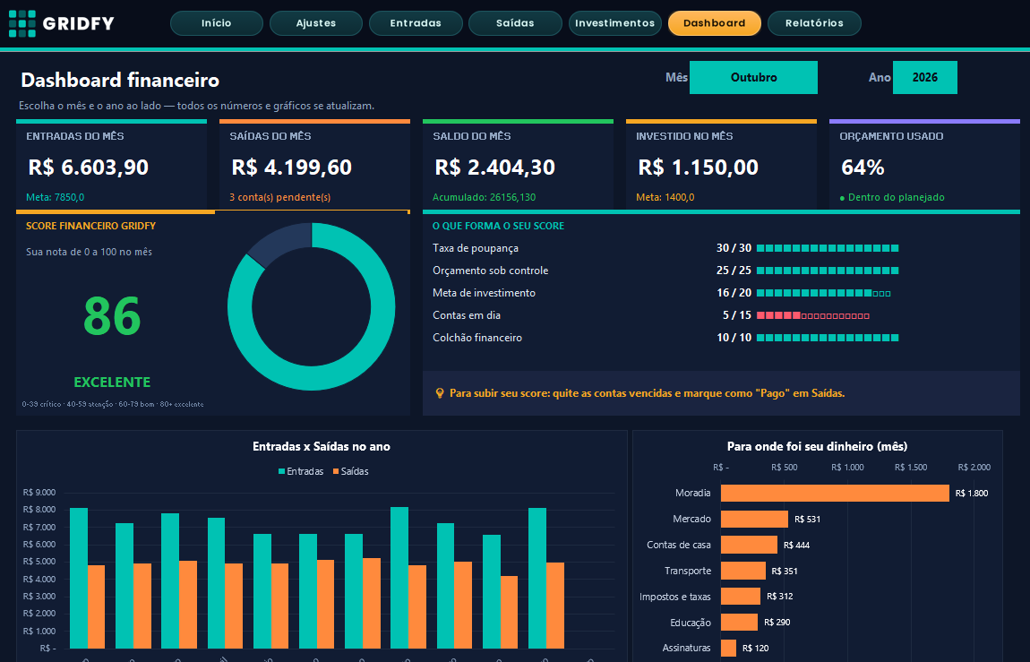 Dashboard GRIDFY Finanças Pessoais