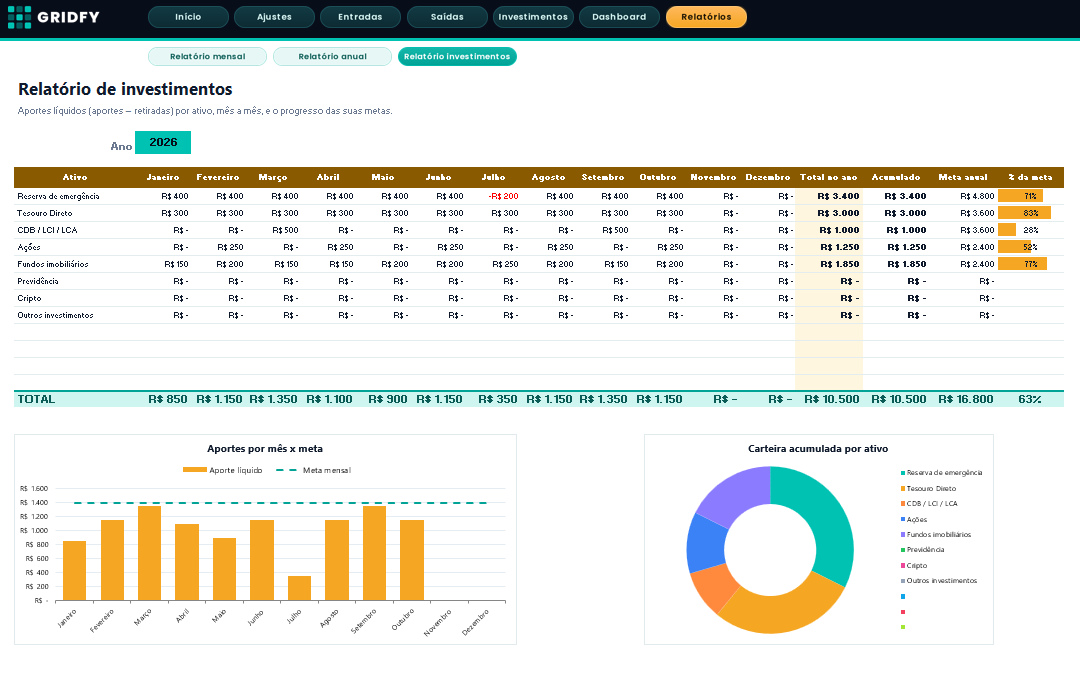 Relatório de investimentos GRIDFY